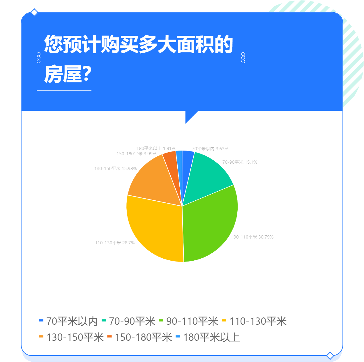 买多大的房子？.png