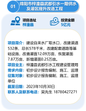 4个项目！绵阳发布最新投资项目机会清单！