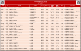 收官！51.57亿！1399.66亩！绵阳今年卖地KPI完成的如何？