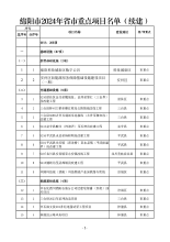 209个+126个！绵阳2024年省市重点项目公布