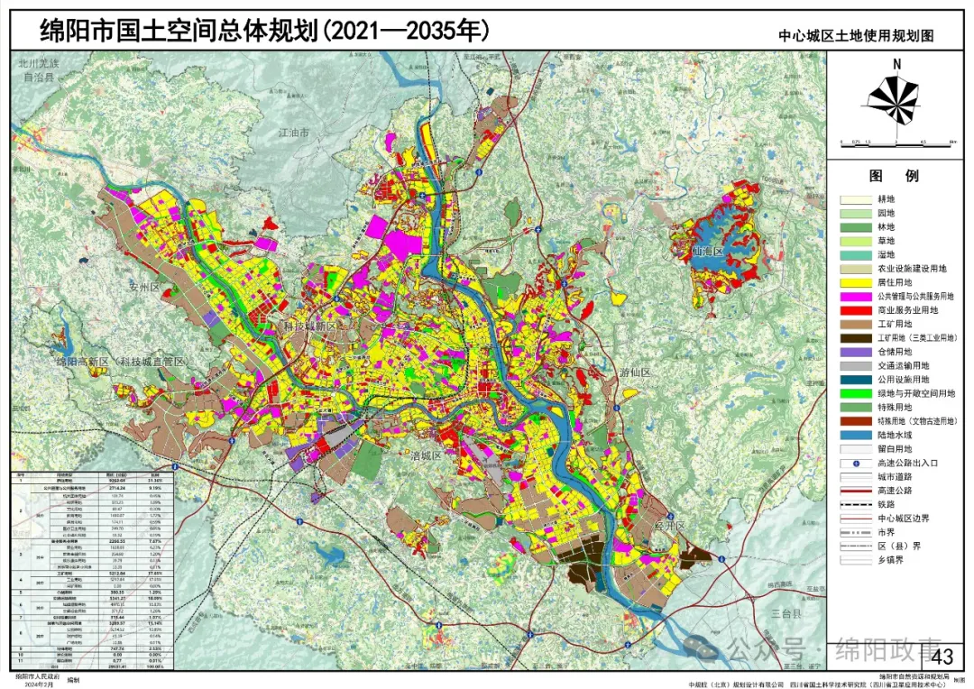 绵阳2025年城市规划图图片