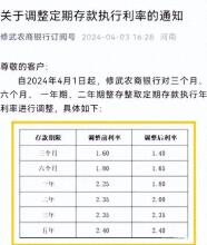 新一轮“降息潮”在4月？多家银行已官宣