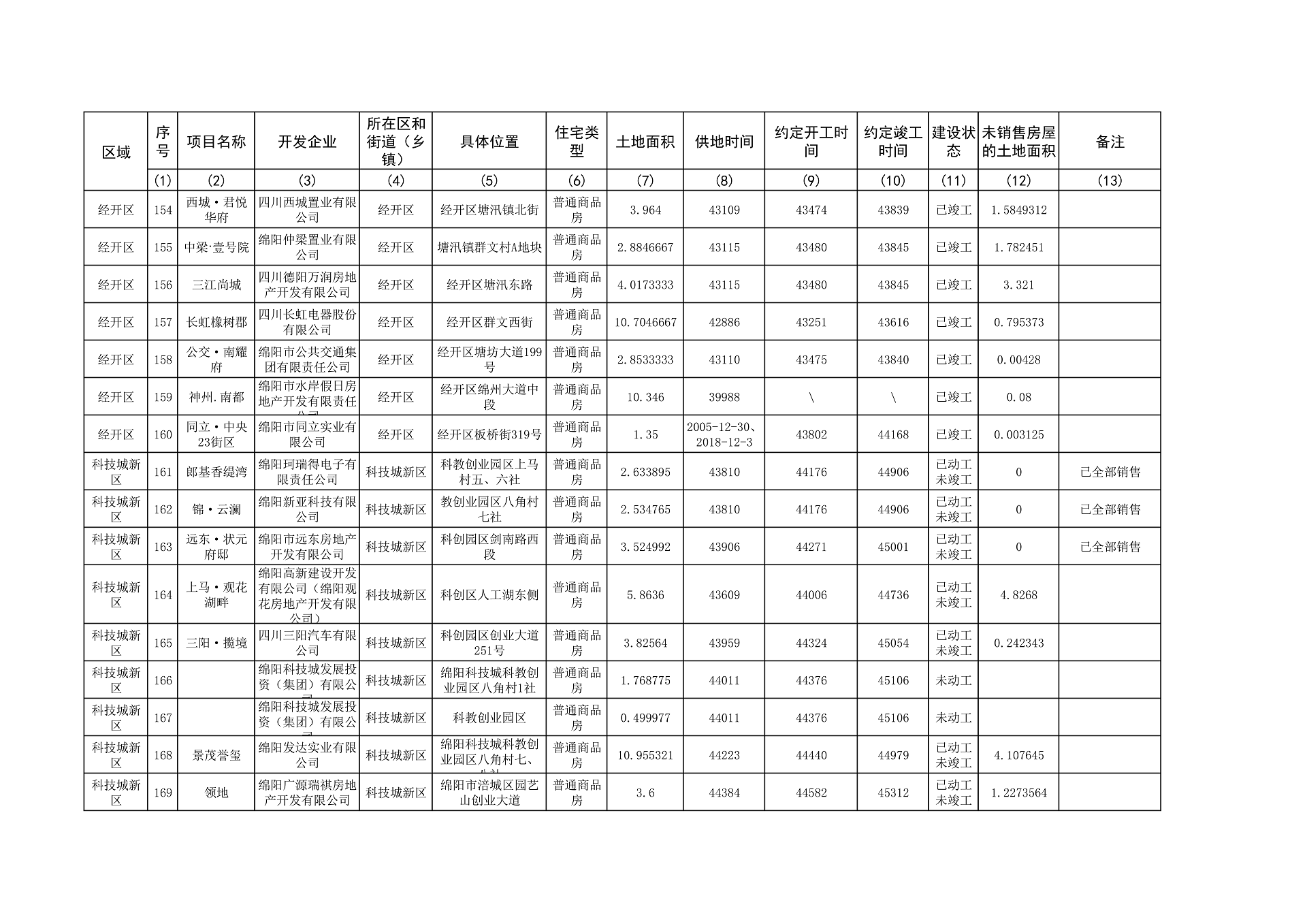 0—2023年4季度存量住宅用地项目清单、存量住宅用地信息汇总表(2)_13.png