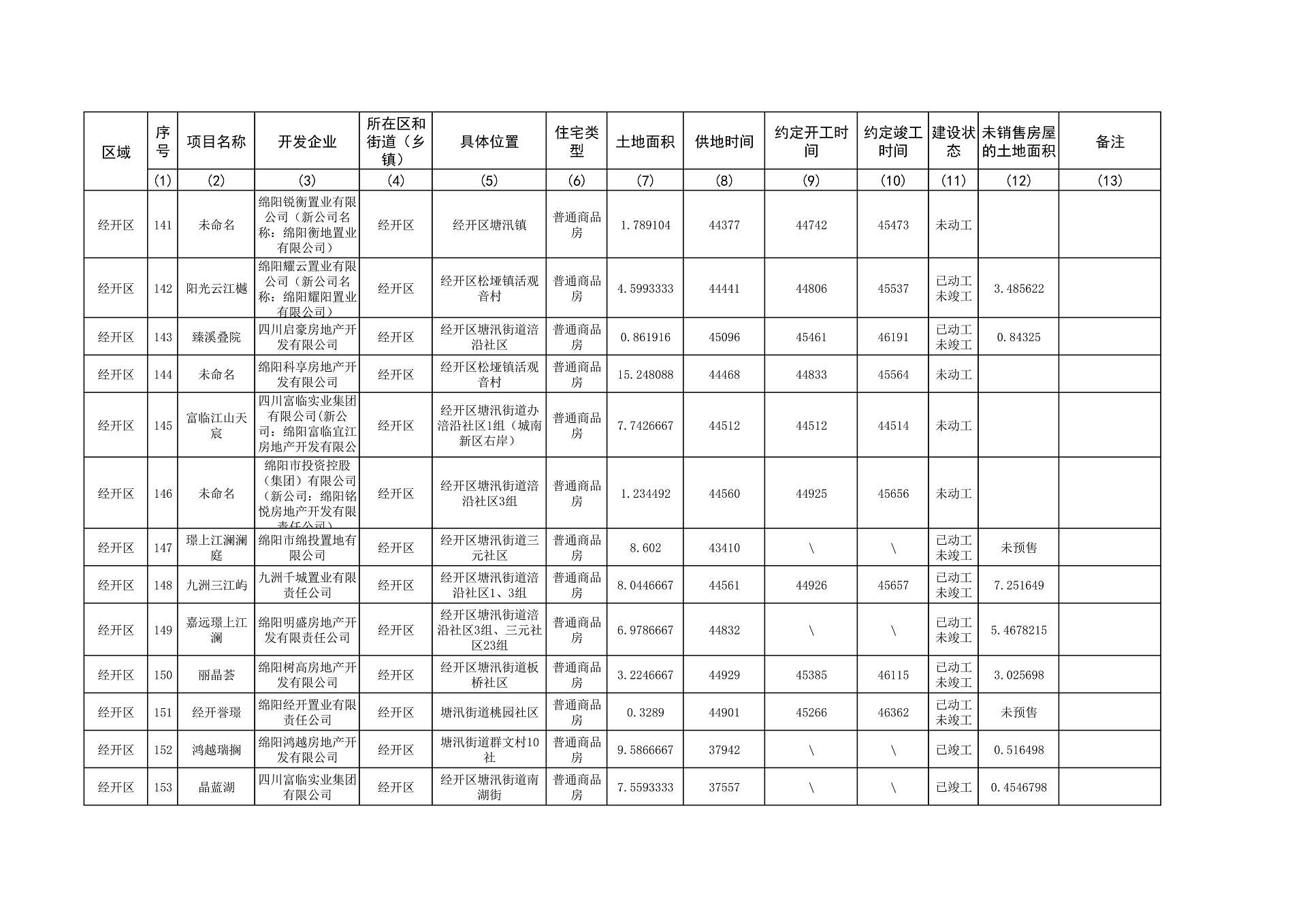 0—2023年4季度存量住宅用地项目清单、存量住宅用地信息汇总表(2)_12.png