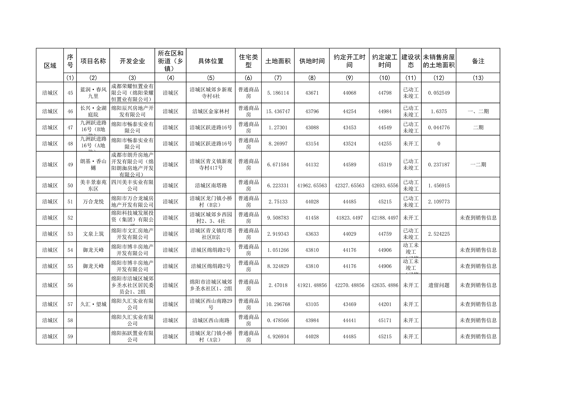 0—2023年4季度存量住宅用地项目清单、存量住宅用地信息汇总表(2)_5.png