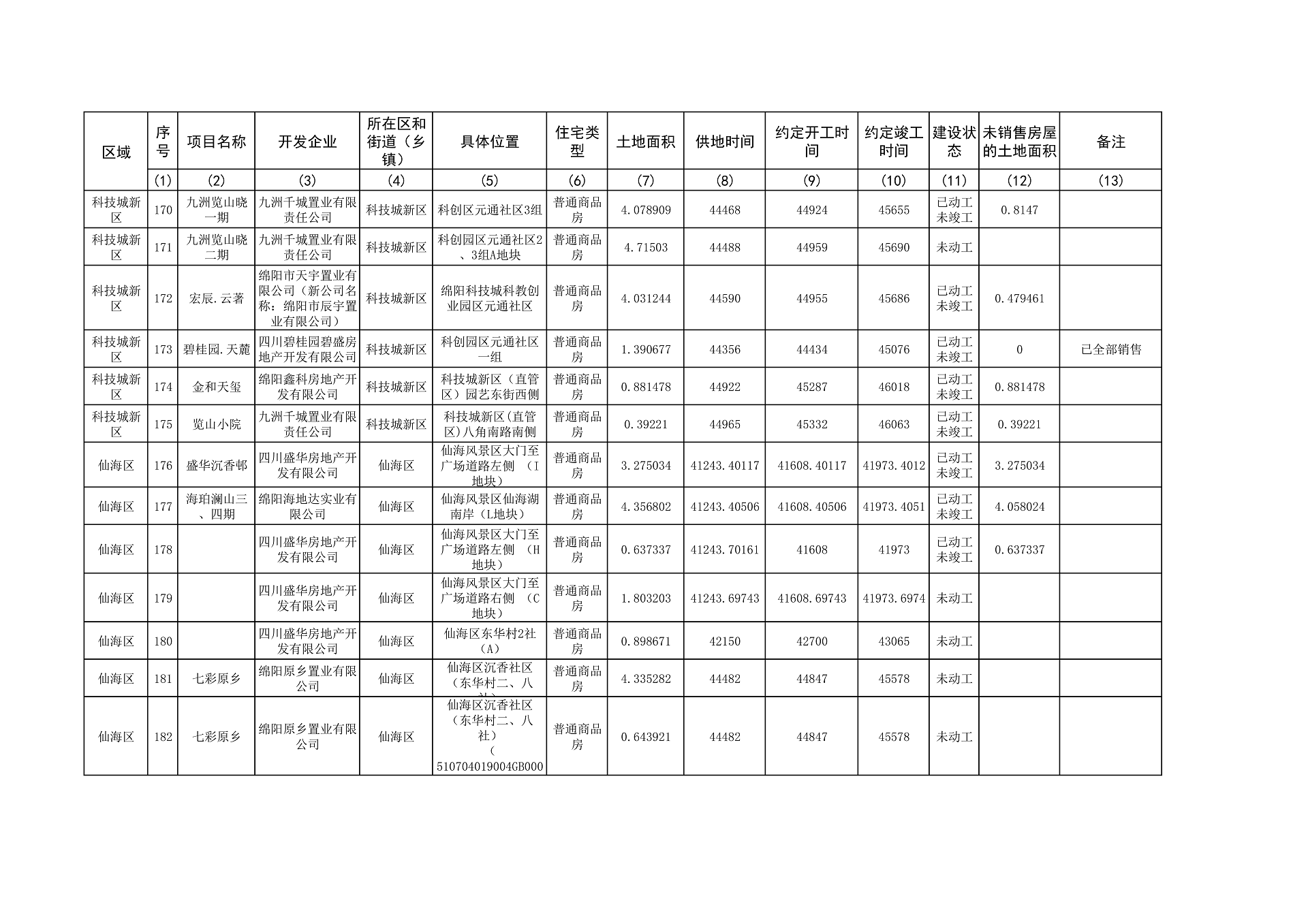 0—2023年4季度存量住宅用地项目清单、存量住宅用地信息汇总表(2)_14.png