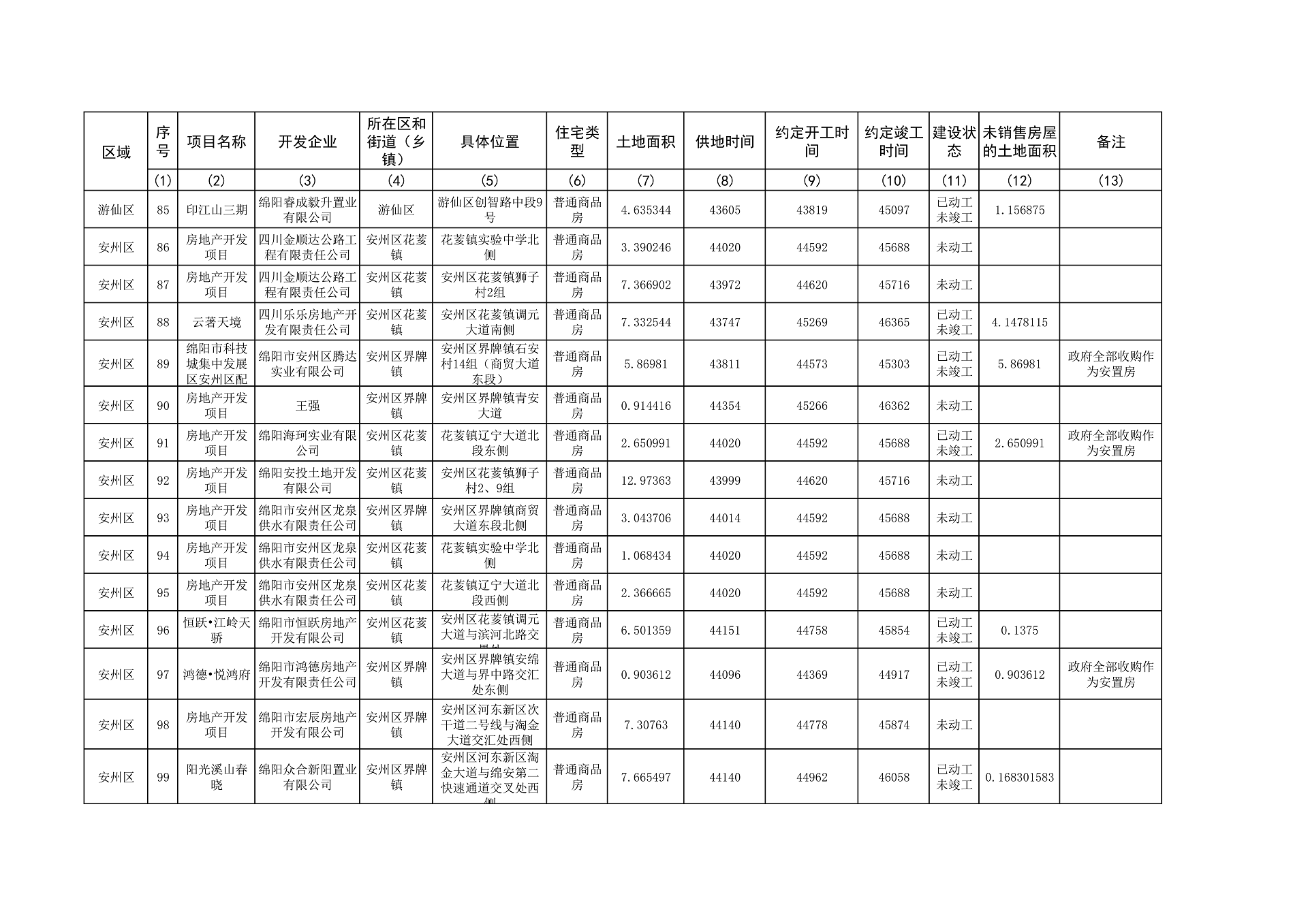 0—2023年4季度存量住宅用地项目清单、存量住宅用地信息汇总表(2)_8.png