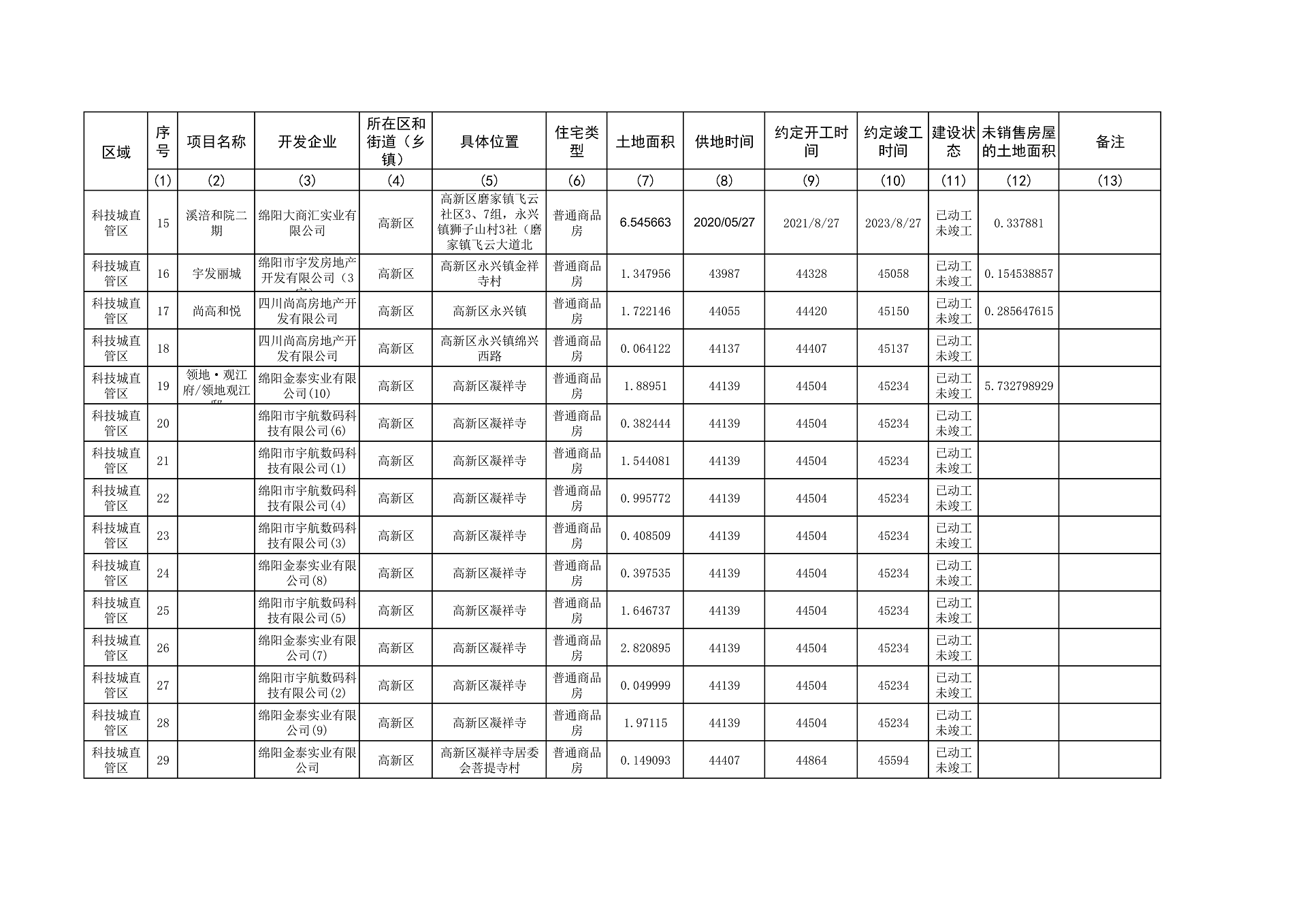 0—2023年4季度存量住宅用地项目清单、存量住宅用地信息汇总表(2)_3.png