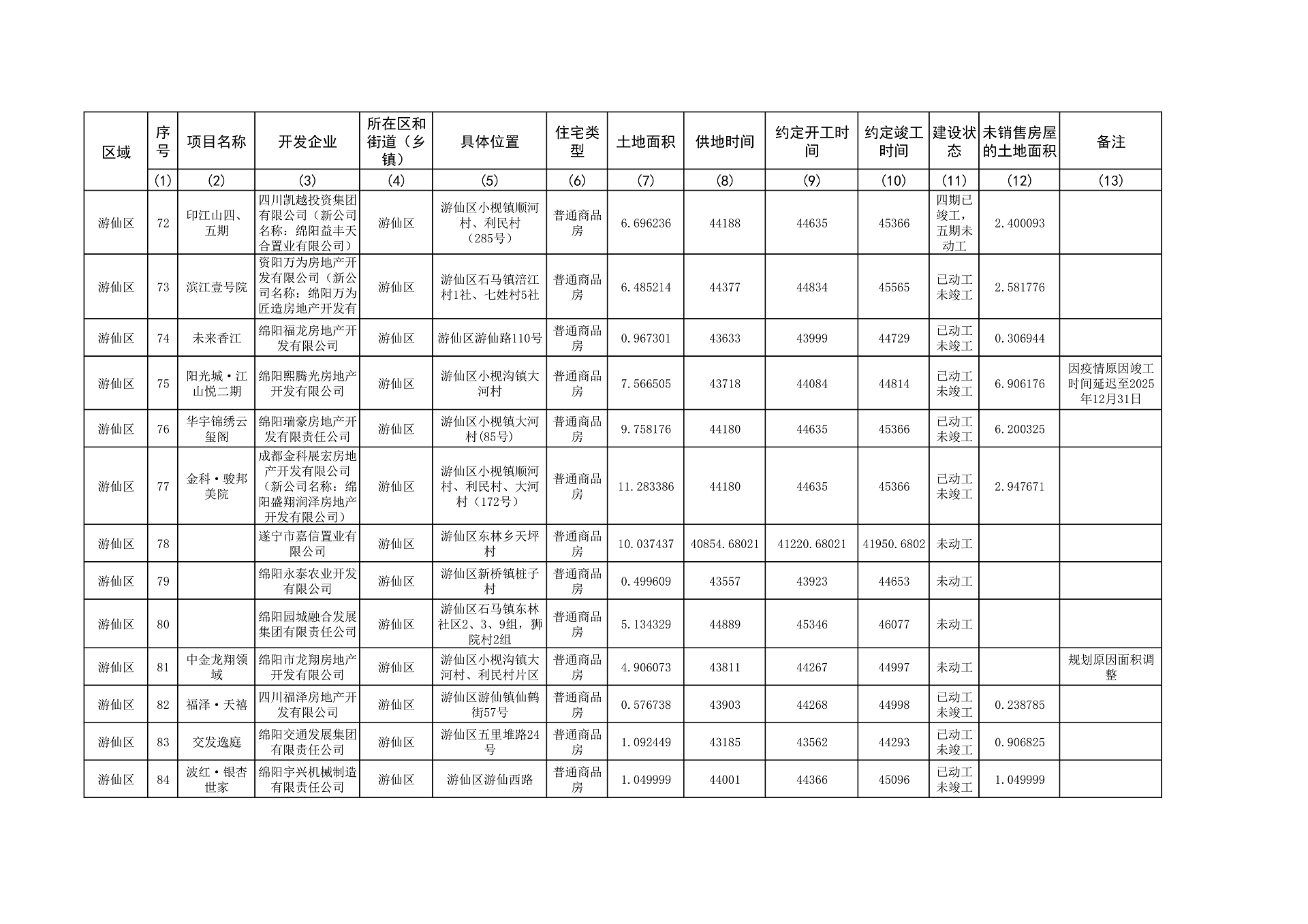 0—2023年4季度存量住宅用地项目清单、存量住宅用地信息汇总表(2)_7.png