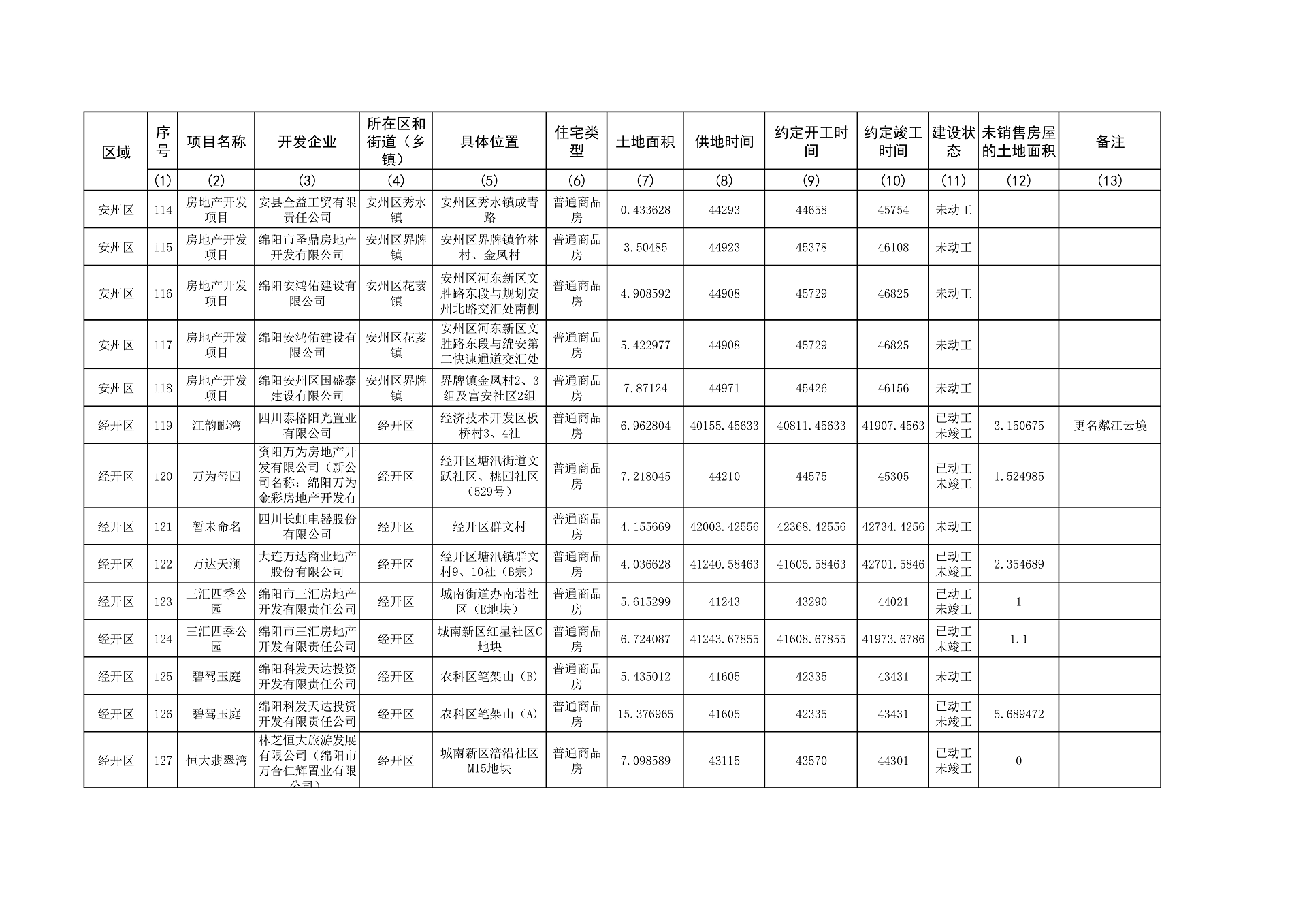 0—2023年4季度存量住宅用地项目清单、存量住宅用地信息汇总表(2)_10.png