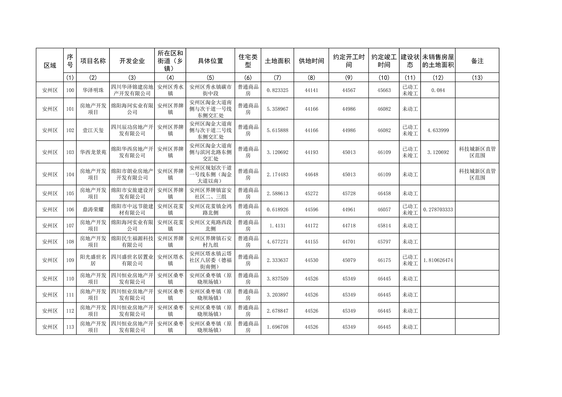 0—2023年4季度存量住宅用地项目清单、存量住宅用地信息汇总表(2)_9.png