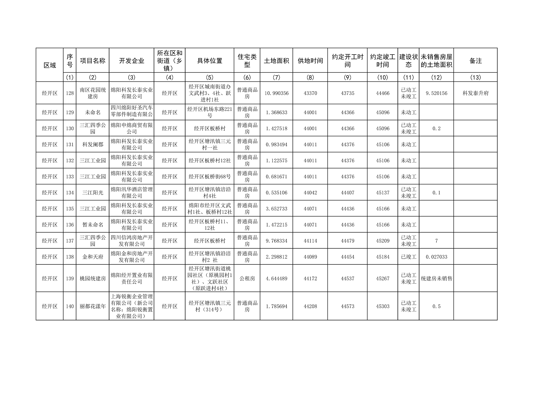 0—2023年4季度存量住宅用地项目清单、存量住宅用地信息汇总表(2)_11.png