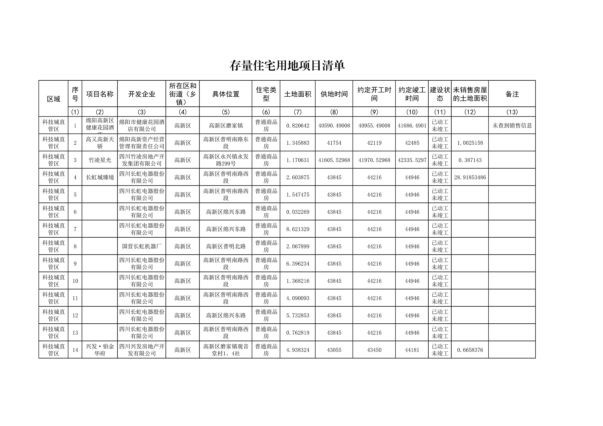 0—2023年4季度存量住宅用地项目清单、存量住宅用地信息汇总表(2)_2.png