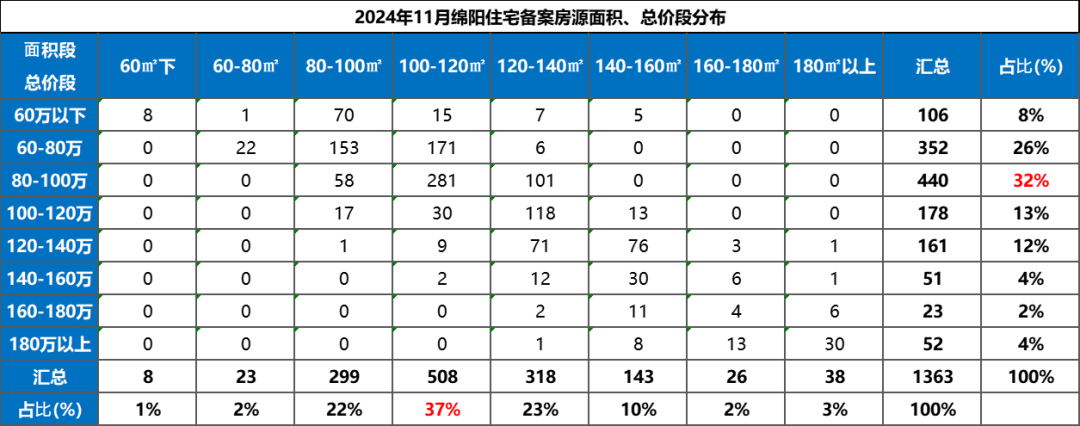 绵阳房价格局大变!最高15000 ,最低3000 ?